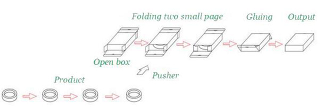 pappseadmete tööprotsess.jpg