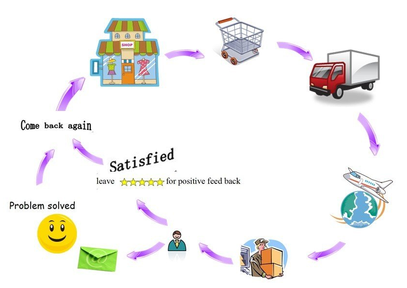 müügijärgne teenindus täitmismasinad.jpg