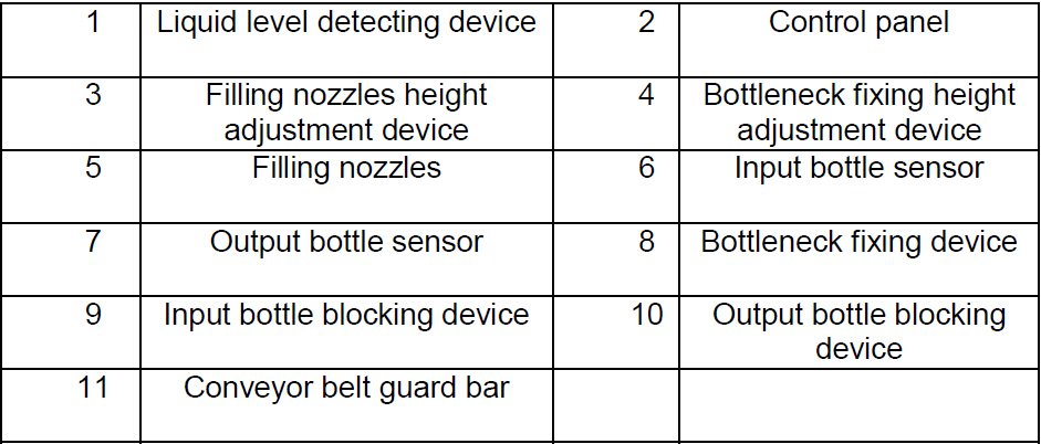description of parts from overflow filling machines ülevoolutäiteseade vahustele toodetele.jpg