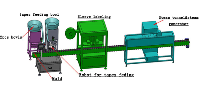 sleeve shrink automaatne teipidele.jpg