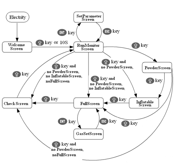 pakkimismasinate ekraaniteave.jpg
