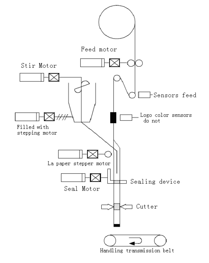 mehaanilised komponendid.jpg