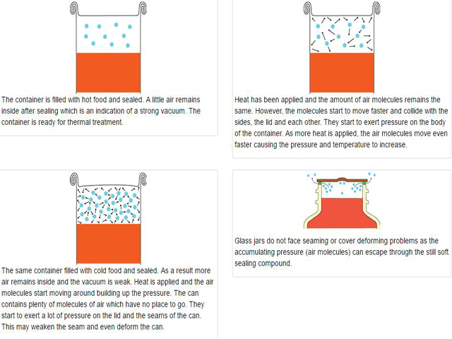 Vaakumfunktsioon konservidele.jpg