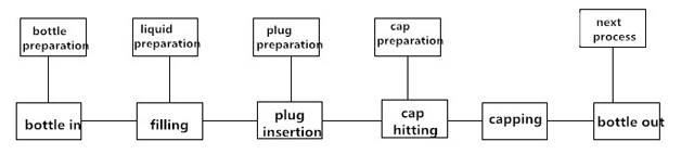 täitmismasina tööprotsess.jpg