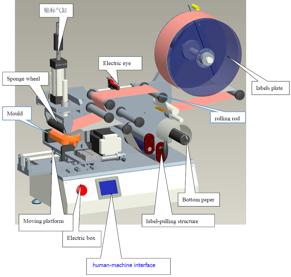 drawing of labeling machine märgistamismasin CAD LM510.jpg