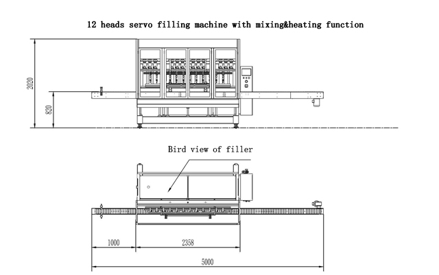 suuruse joonis filler.jpg jaoks