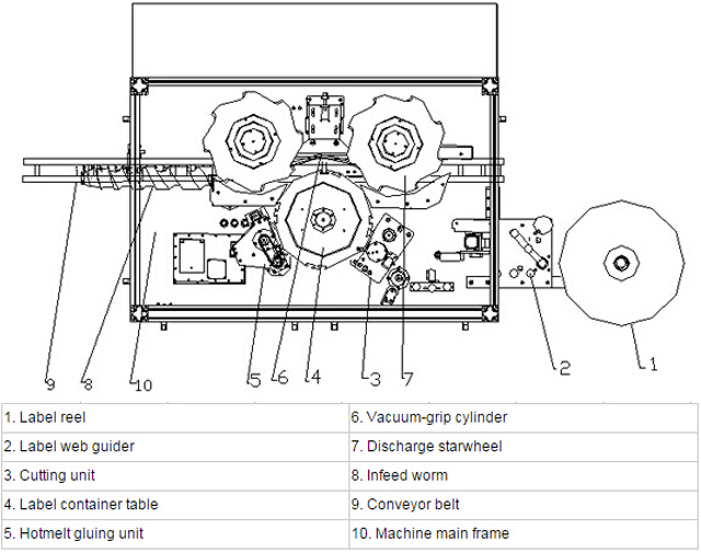 illustratsioon märgistamise hotmelt system.jpg